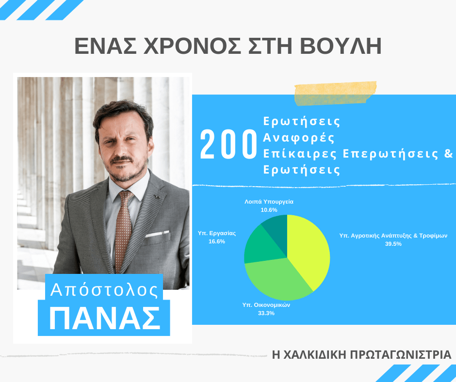ΕΡ