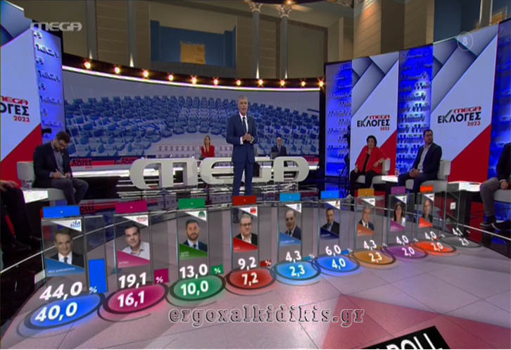 γενικό
